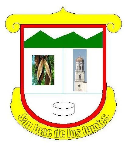 Photo of Mezquital del Oro