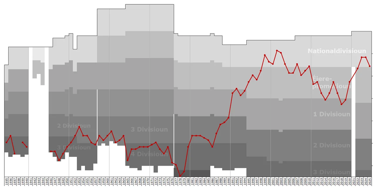 Photo of Mondercange