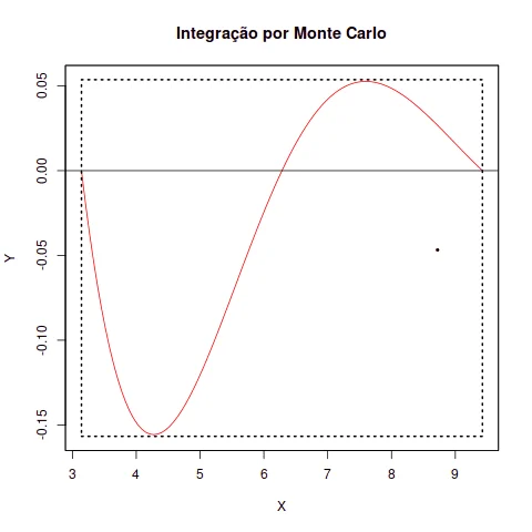 Photo of Monte Carlo