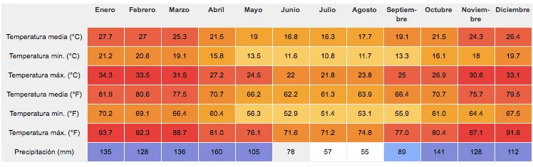 Photo of Nuestra Señora del Rosario de Caá Catí