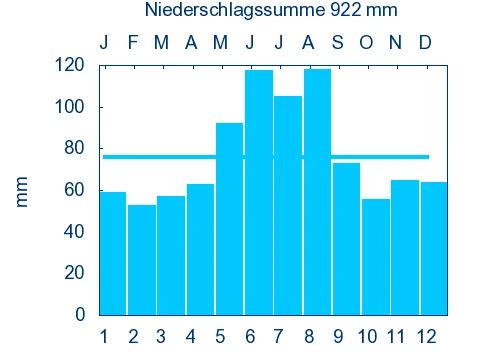 Photo of Oberbergkirchen