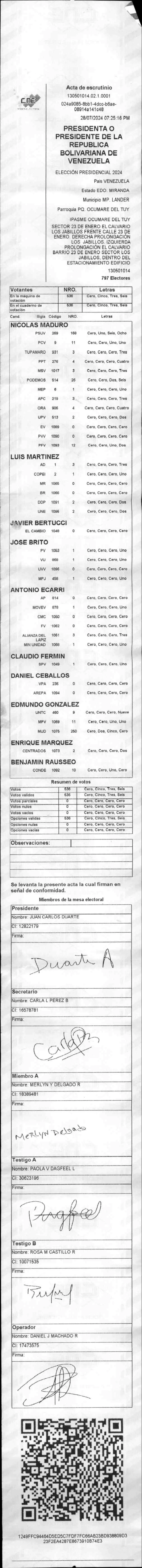 Photo of Ocumare del Tuy