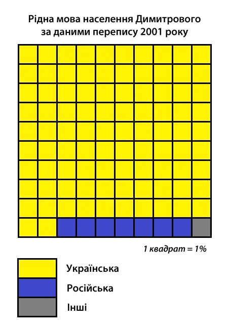 Photo of Oleksandriyske