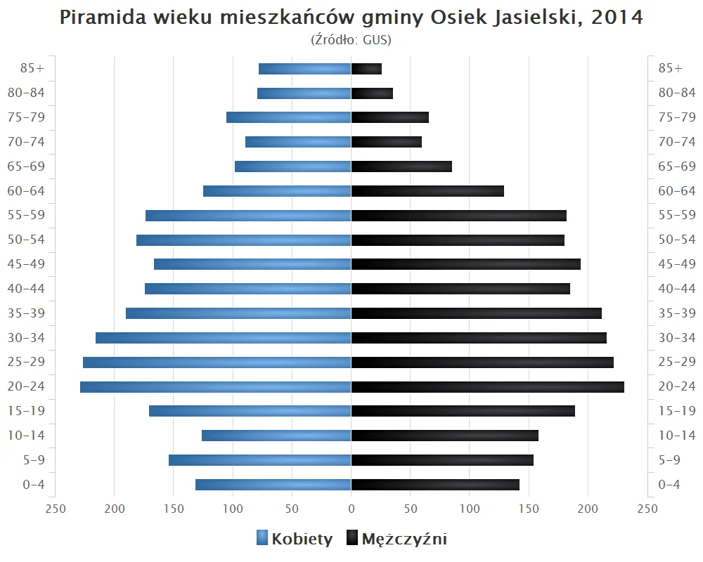 Photo of Osiek Jasielski