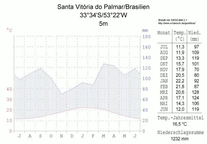 Photo of Pantano do Sul