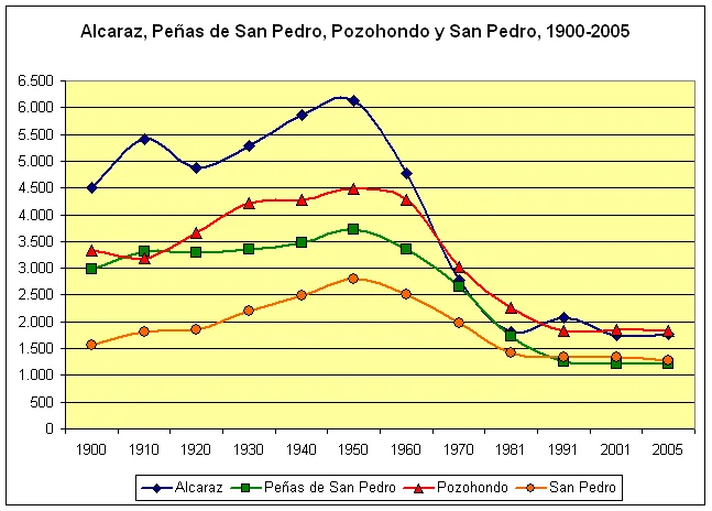 Photo of Peñas de San Pedro