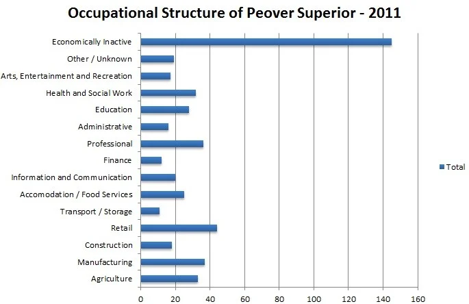 Photo of Peover Superior