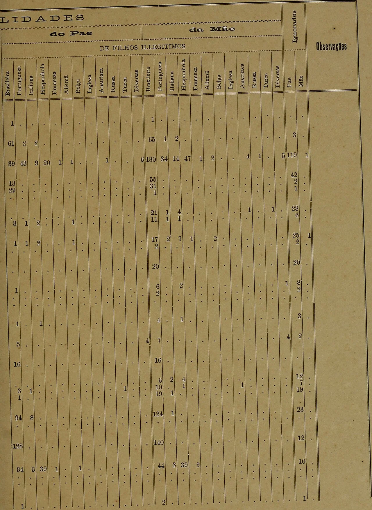 Photo of Pinhal de São Bento