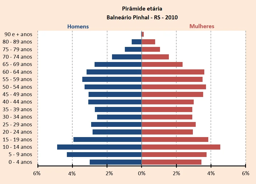 Photo of Pinhal Grande