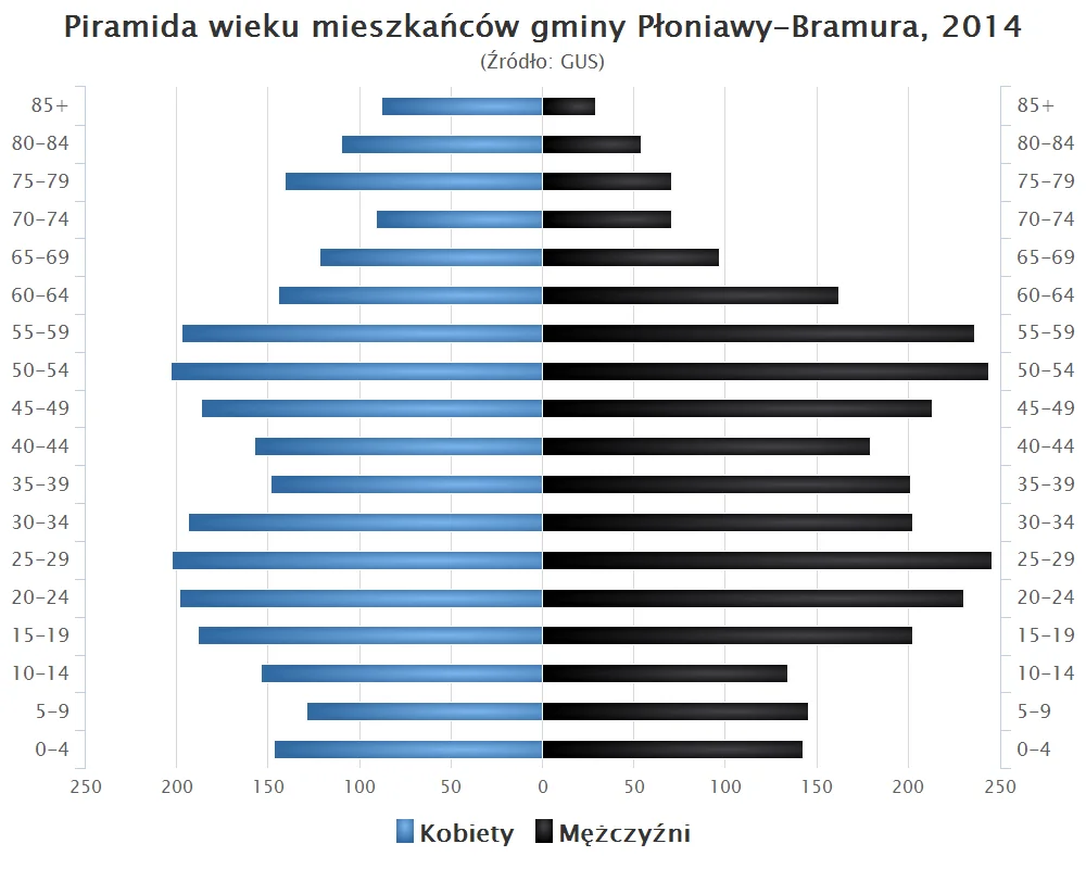 Photo of Płoniawy-Bramura