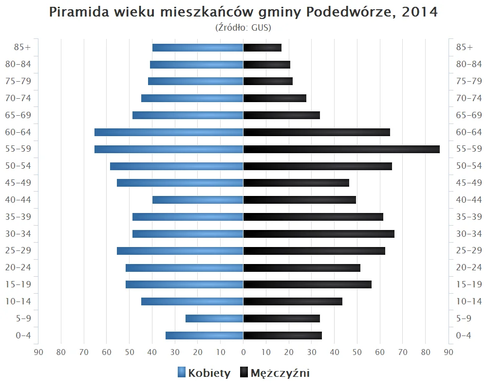 Photo of Podedwórze