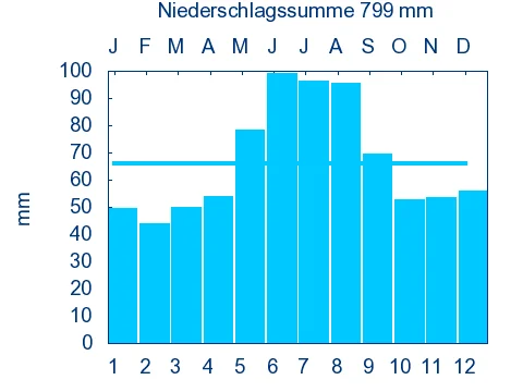 Photo of Prackenbach