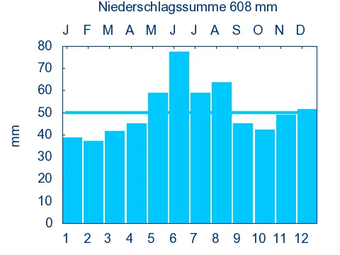 Photo of Prosselsheim