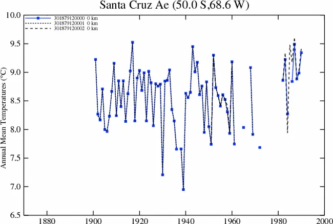 Photo of Puerto Santa Cruz