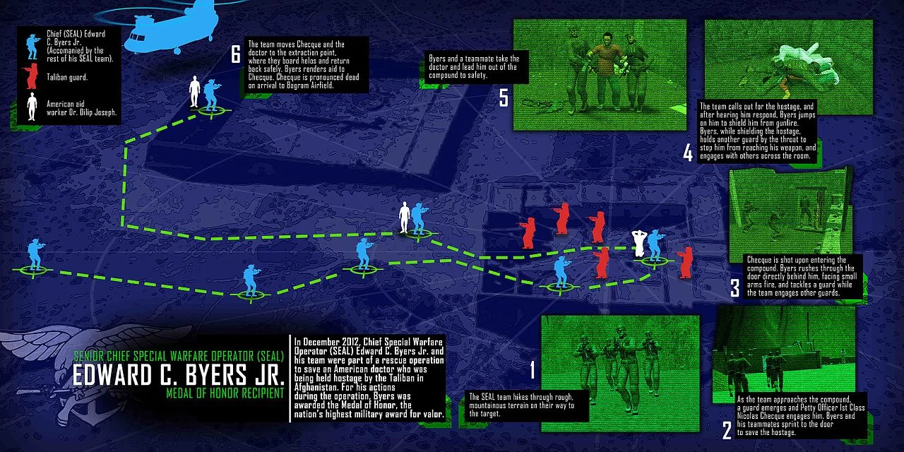 Photo of Qarghah’ī