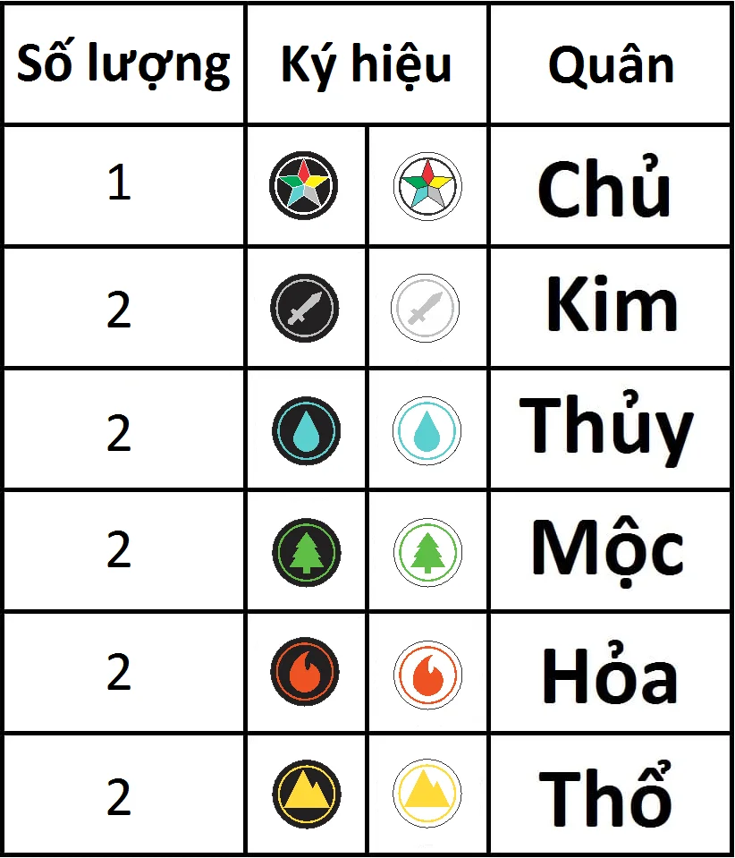 Photo of Quán Hành