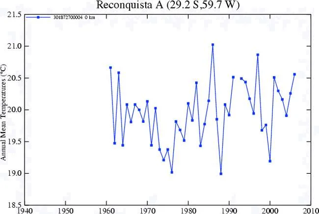 Photo of Reconquista