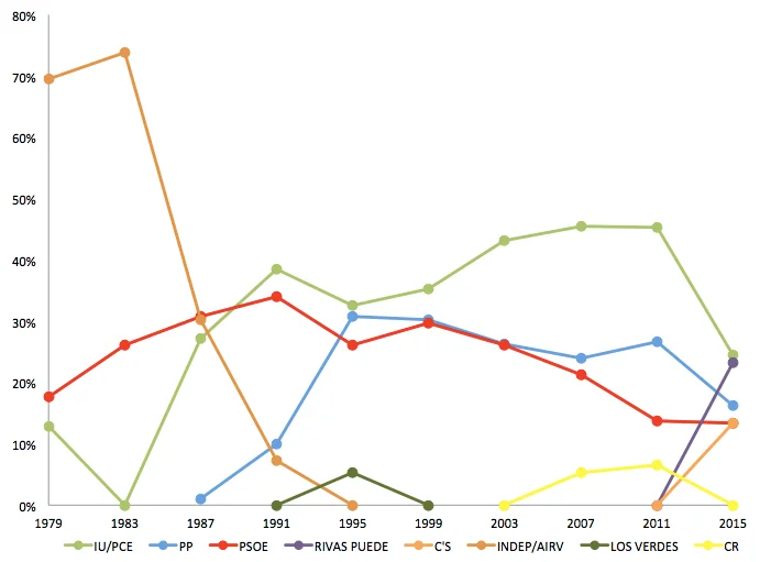 Photo of Rivas-Vaciamadrid