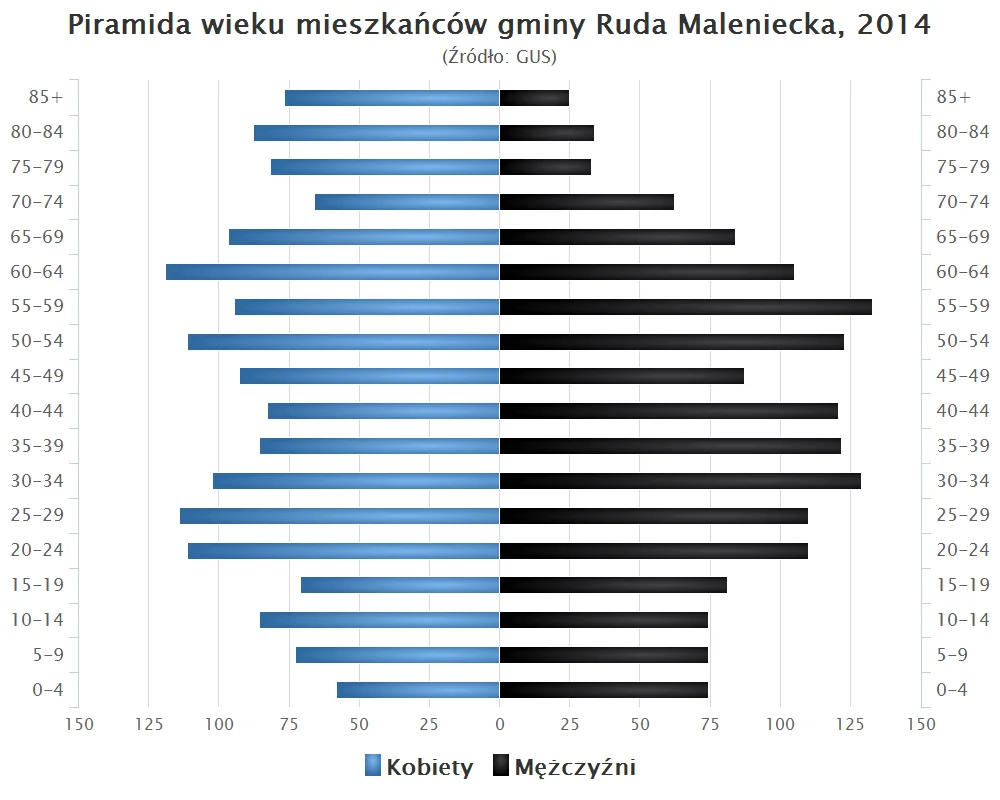 Photo of Ruda Maleniecka