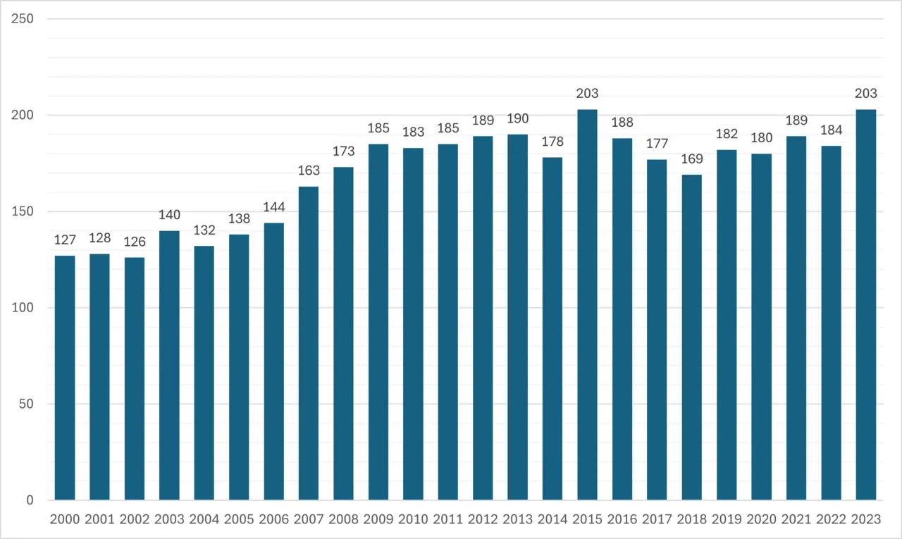 Photo of Saldaña de Burgos