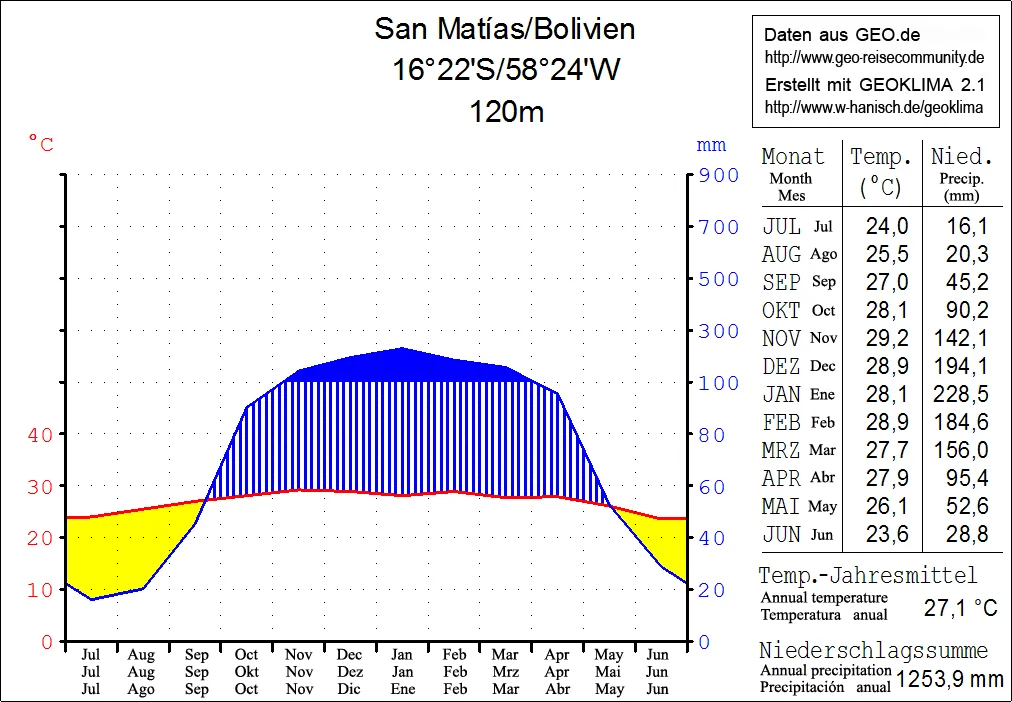 Photo of San Matías
