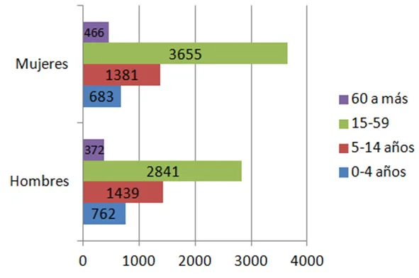 Photo of San Miguel Octopan