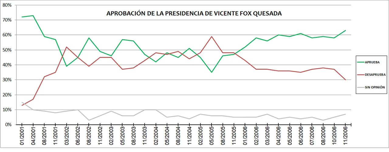 Photo of San Vicente