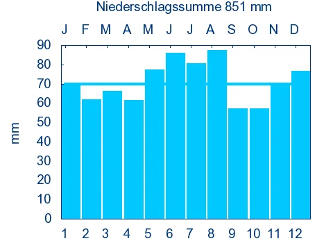 Photo of Schnelldorf