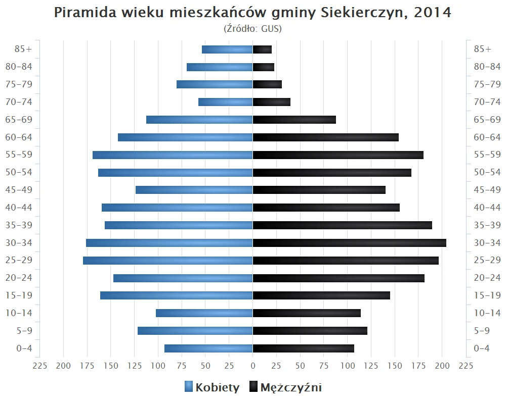 Photo of Siekierczyn