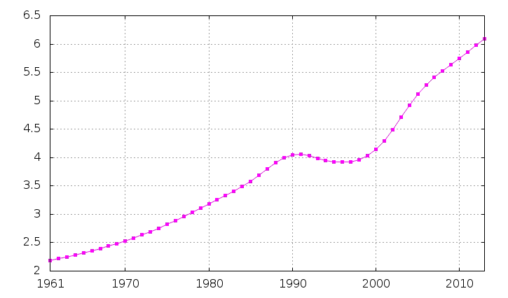 Photo of Sierra View