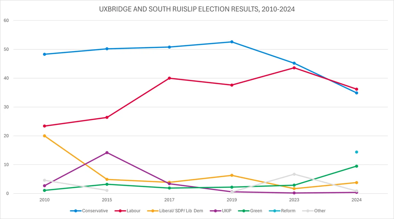 Photo of South Ruislip