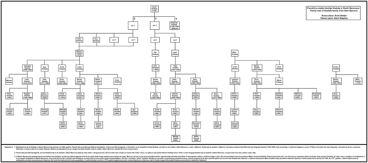 Photo of Stari Banovci