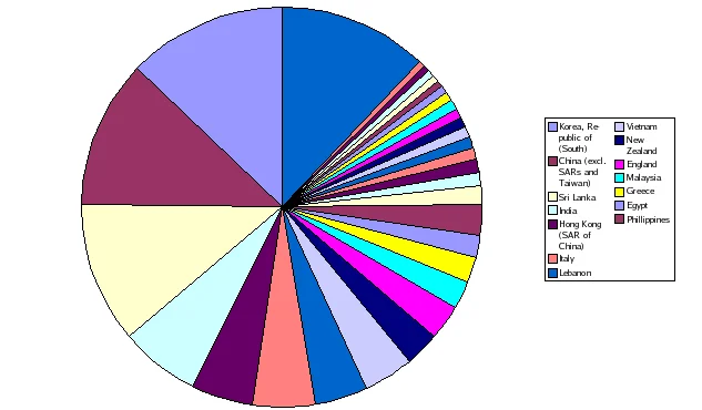Photo of Strathfield
