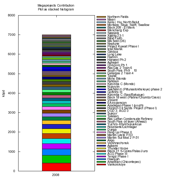 Photo of Tecominoacán