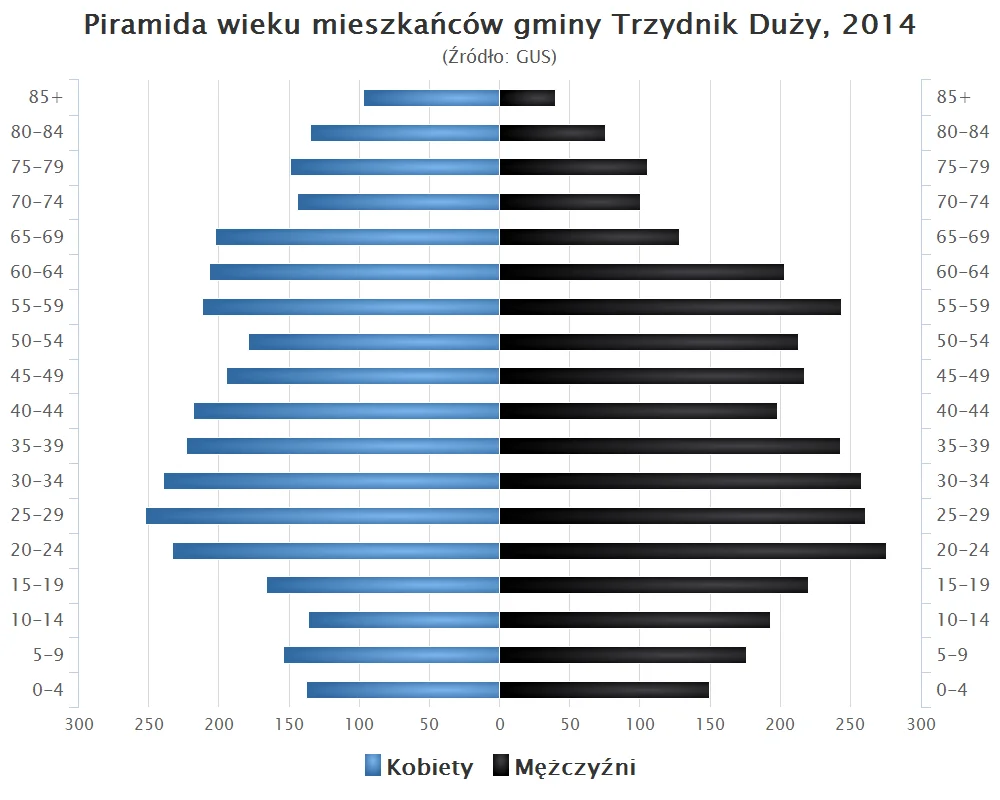 Photo of Trzydnik Duży
