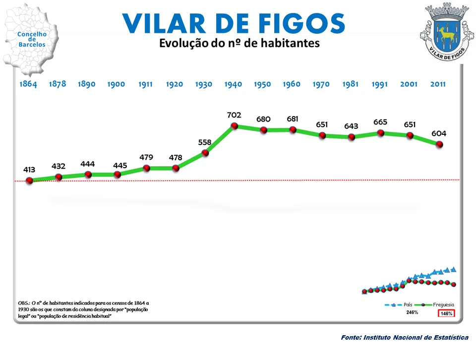Photo of Vilar de Figos