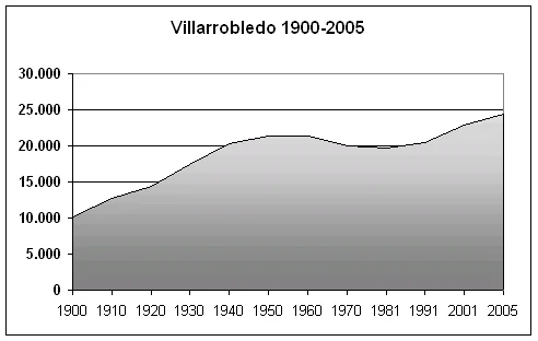 Photo of Villarrobledo