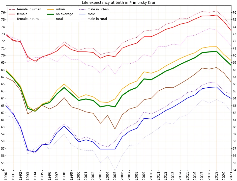 Photo of Vladimiro-Aleksandrovskoye