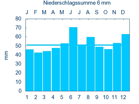 Photo of Wasserlosen