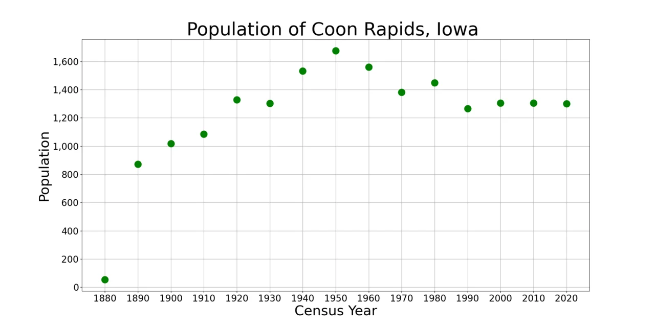 Photo of West Coon Rapids