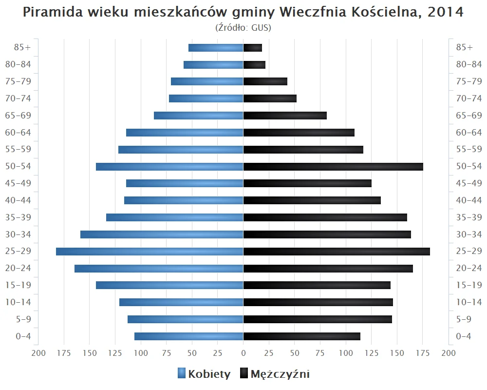 Photo of Wieczfnia Kościelna