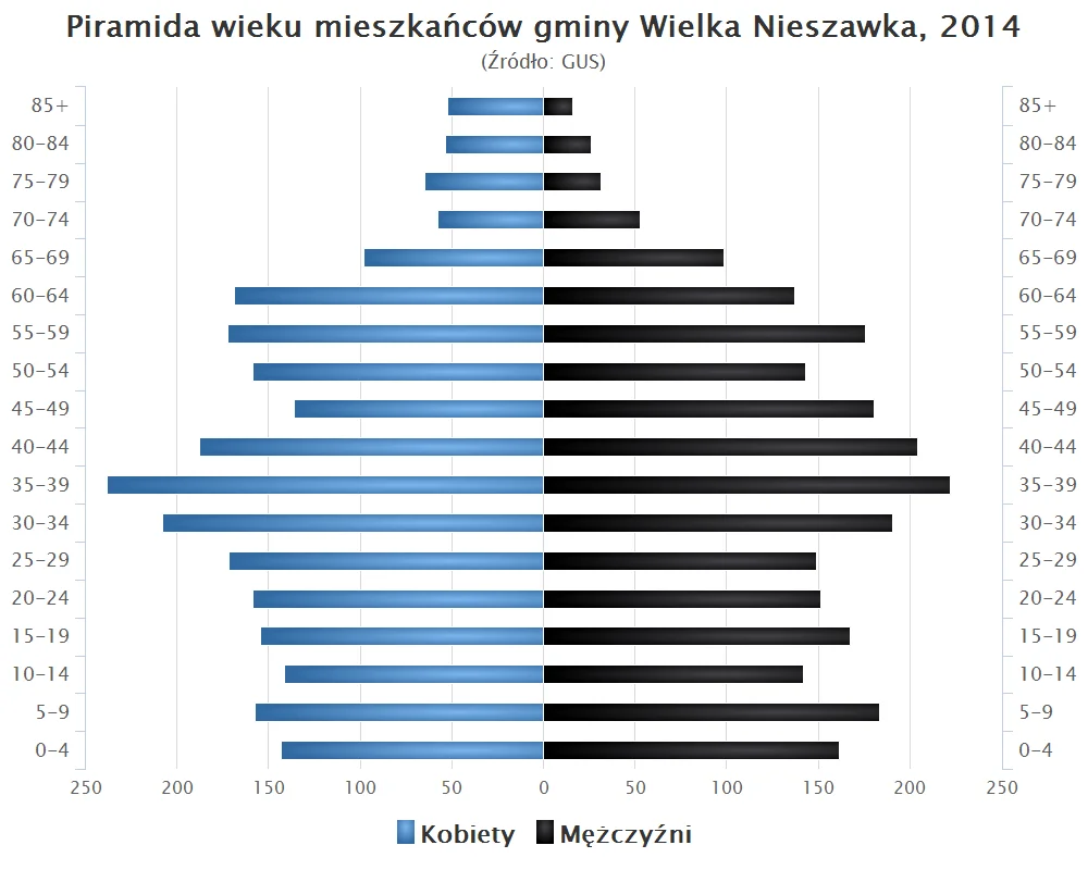 Photo of Wielka Nieszawka