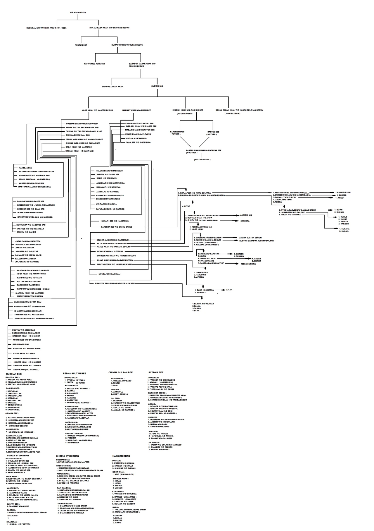 Photo of Zafarābād