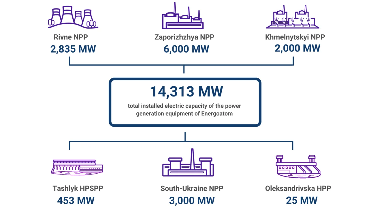 Photo of Zaporizhzhya