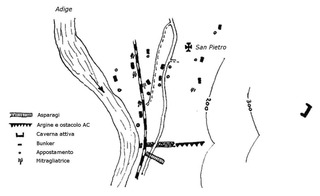 Sbarramento Ala sud