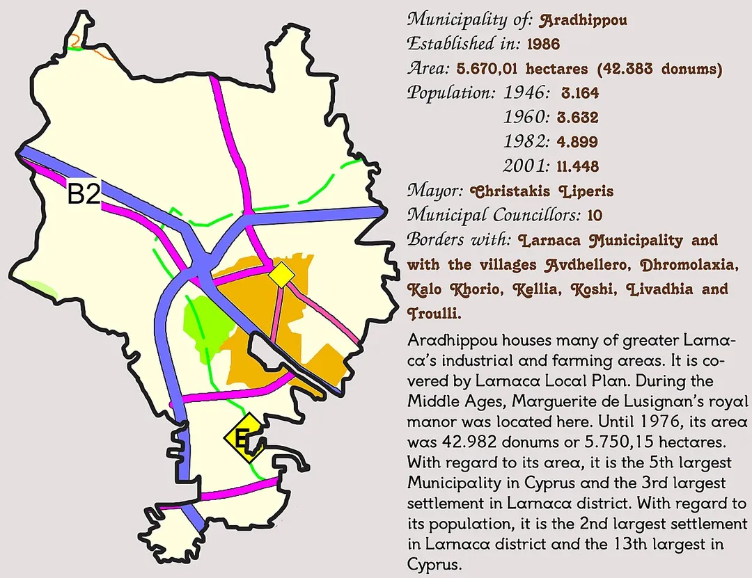 Concise presentation of Aradhippou