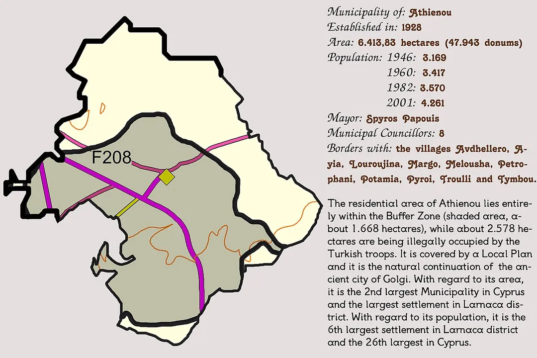 Concise presentation of Athienou