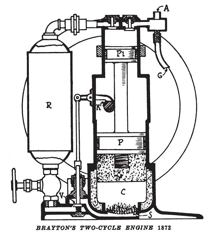 Brayton Gas engine 1872