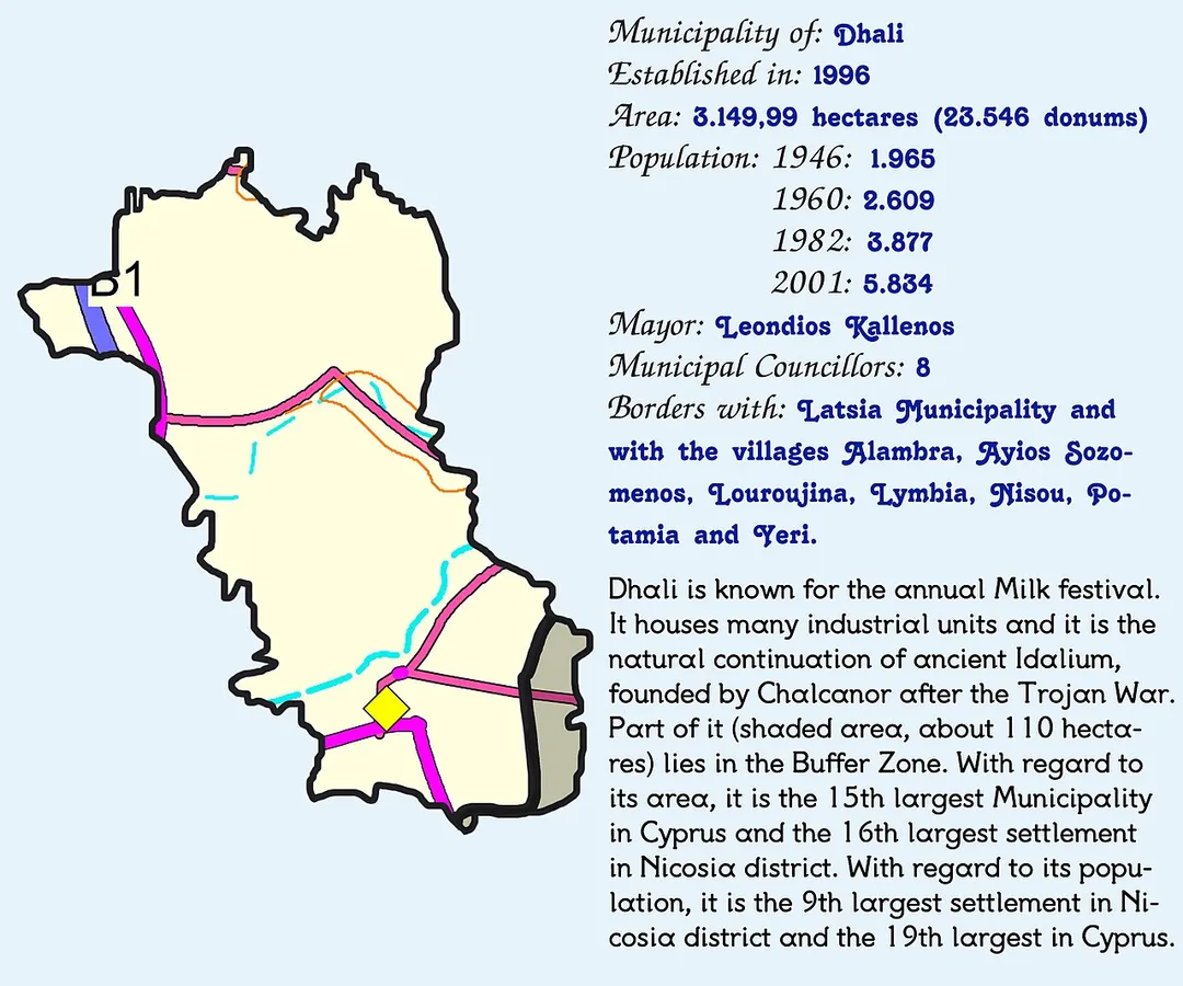Concise presentation of Dhali