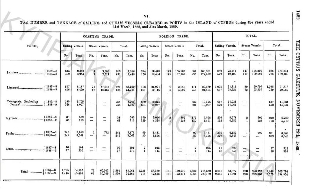 Re: LEFKA PORT, CYPRUS
Total number  and tonnage of sailing and steam vessels cleared at ' LEFKA PORT' of Cyprus during the year ended 31st March, 1988 and 31st March, 1989.

(THE CYPRUS GAZETTE, November 29th, 1889)